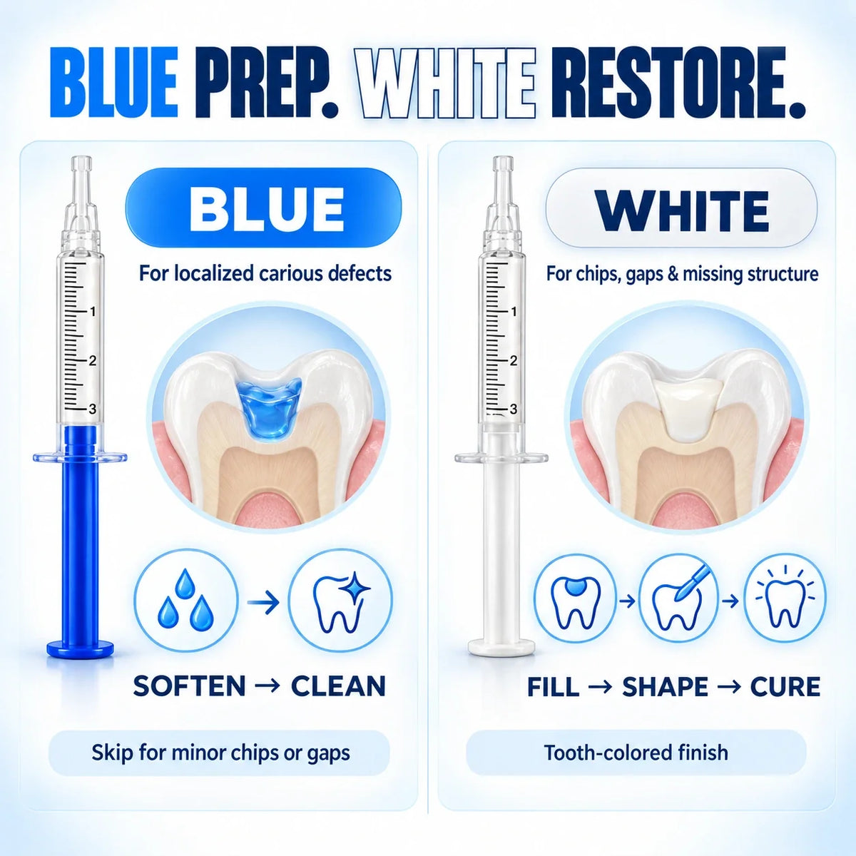 Dr.Fachmer® DentRestore Tooth Repair & Filling System 🦷