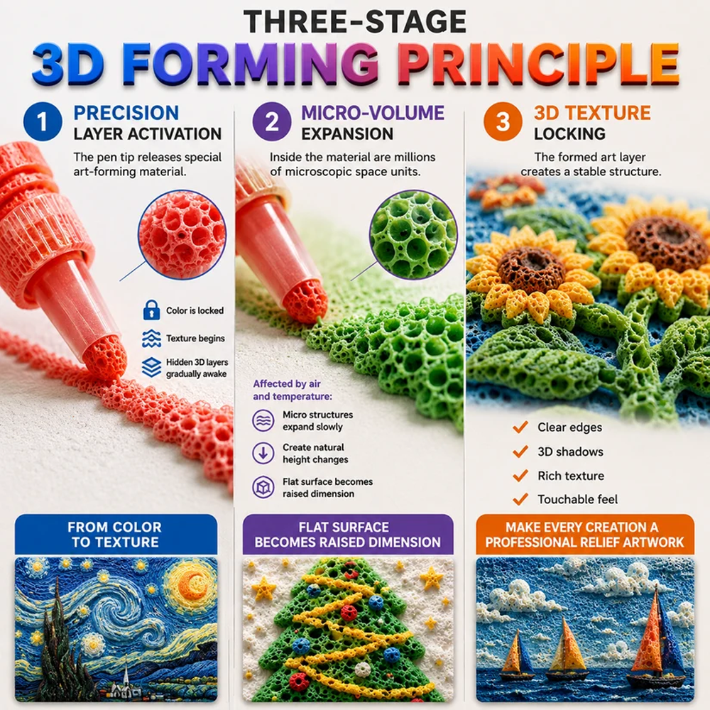 Save 50% by ordering today丨IEY® 3D Relief Art Pen – Turn Flat Drawings Into Touchable 3D Art - up