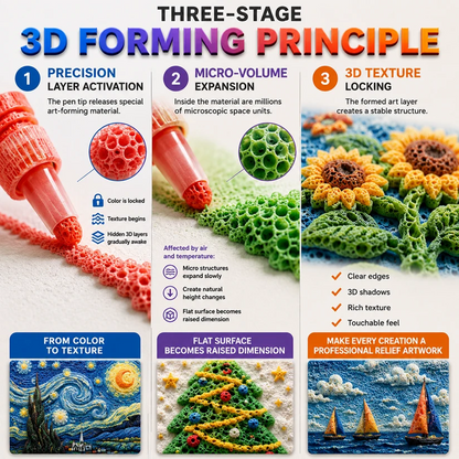 Save 50% by ordering today丨IEY® 3D Relief Art Pen – Turn Flat Drawings Into Touchable 3D Art - up