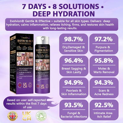 Made and shipped from the United Kingdom ✨Evolvion® Biotin 10-in-1 Skin Restoration Spray✨✨